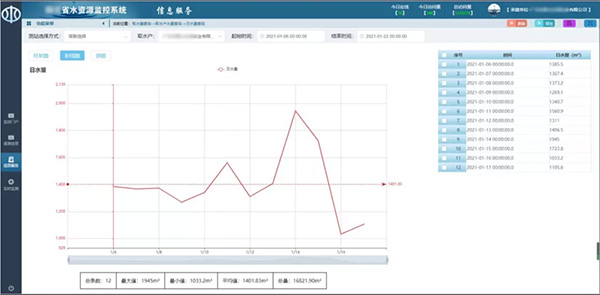 豐博超聲波水表