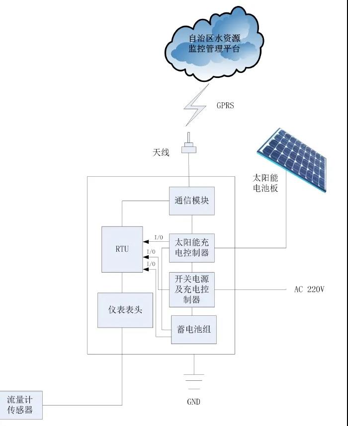 豐博超聲波水表