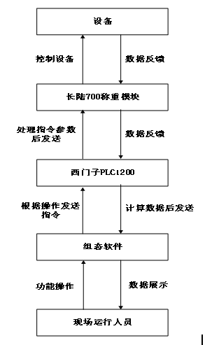 5設(shè)備控制端模塊設(shè)計(jì).png